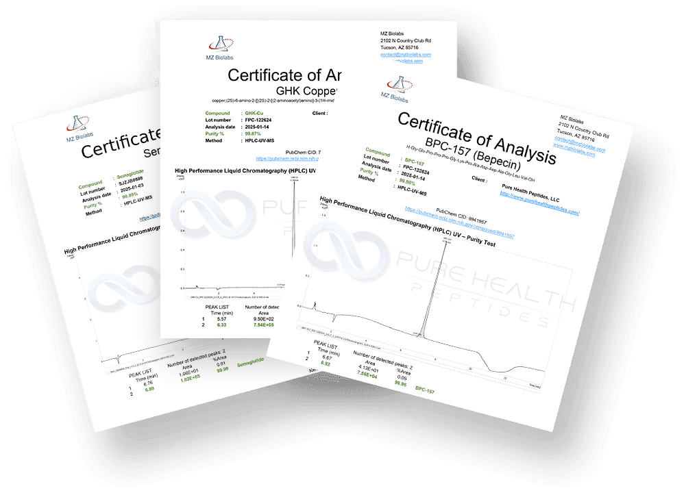 Certificate of Analysis
